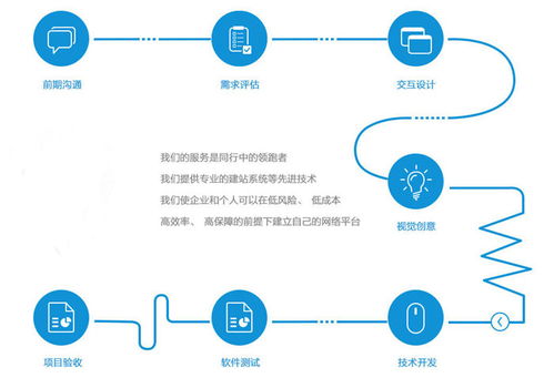 杰里電子數(shù)碼APP開發(fā) 價格指南與深圳軟件開發(fā)服務(wù)