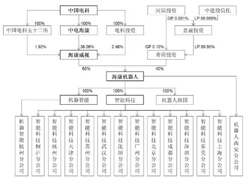 3000億A股巨頭放大招，軟件開發(fā)領(lǐng)域迎來新變革